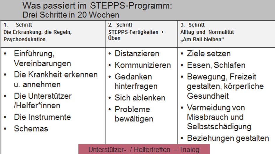 was-passiert